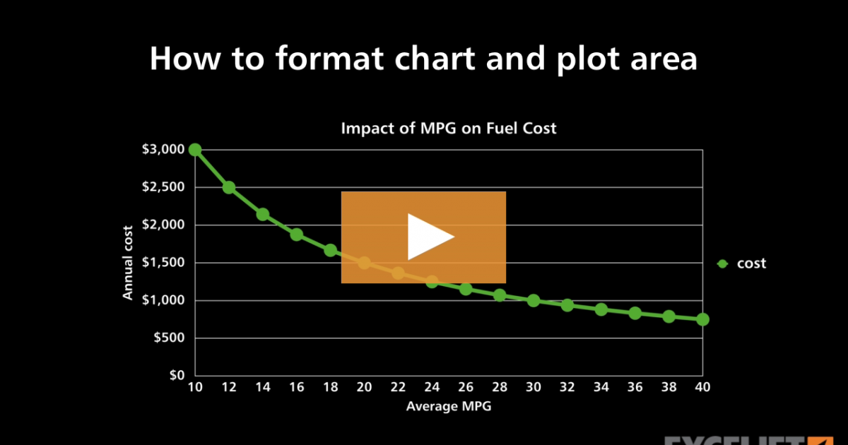 how-to-format-chart-and-plot-area-video-exceljet